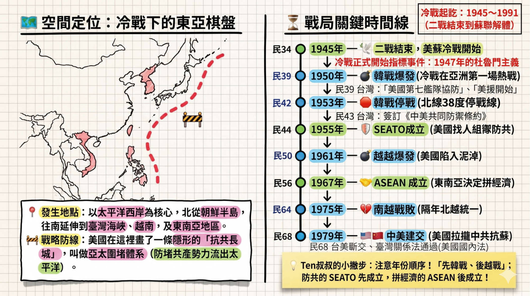 第2頁