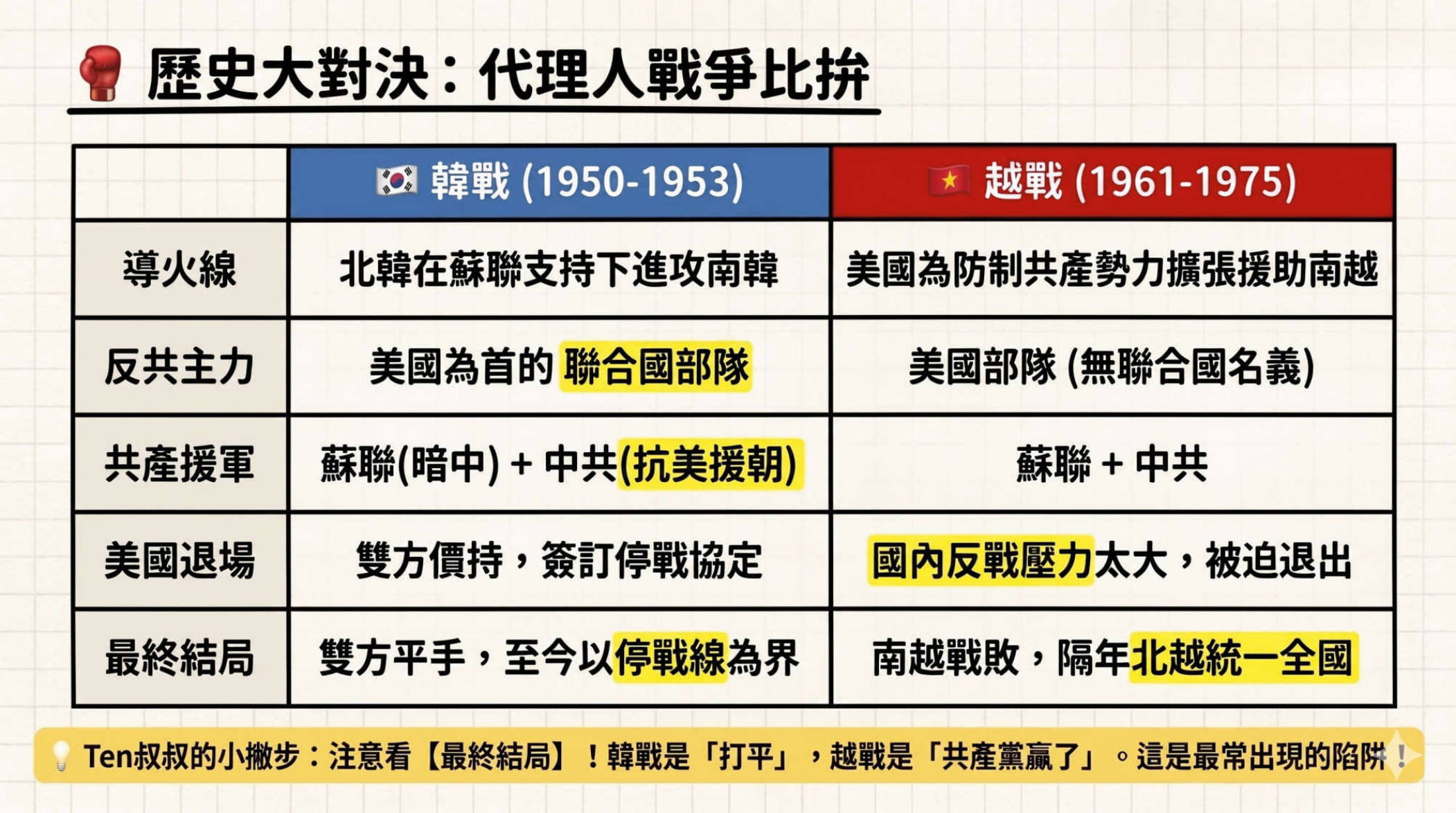 第9頁
