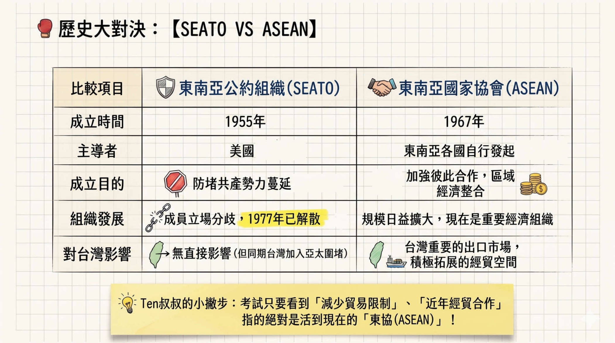 第10頁