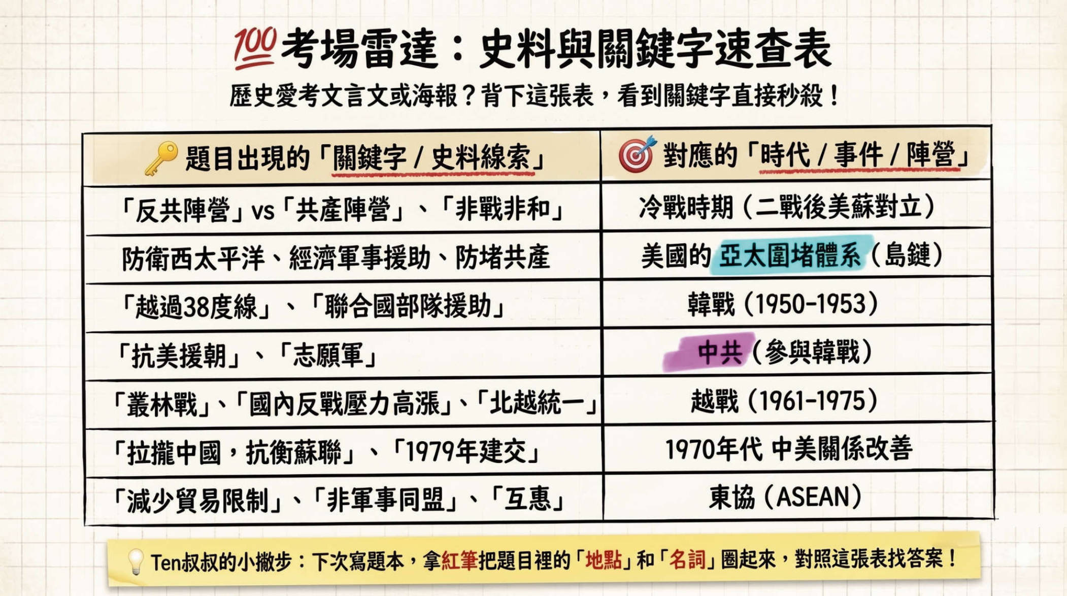 第13頁