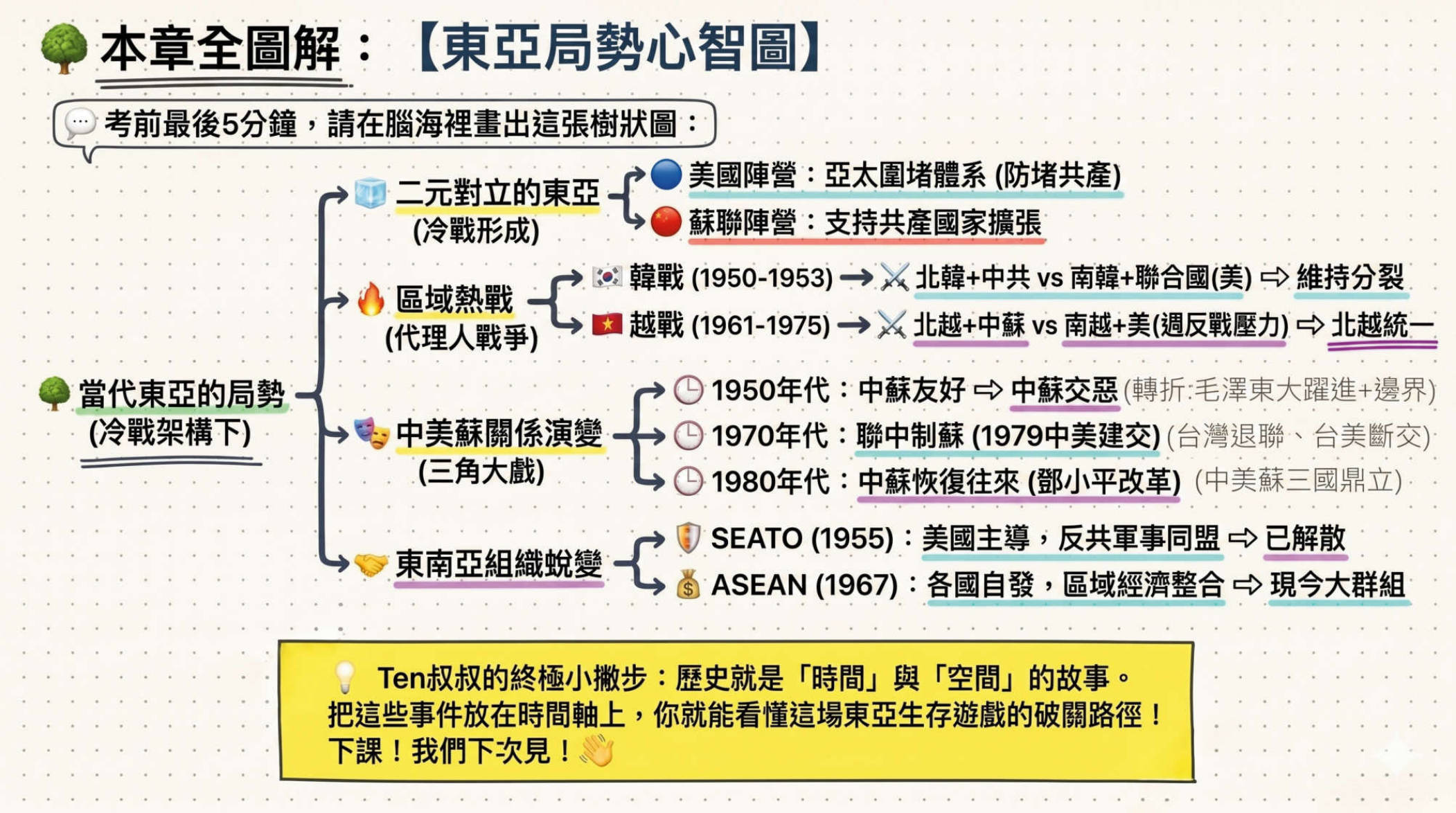 第14頁